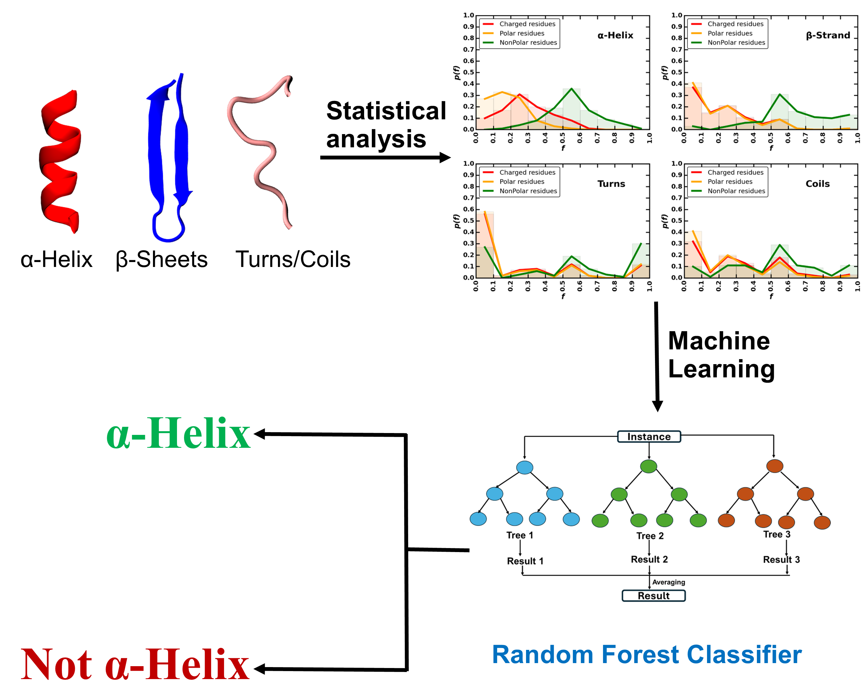 The Helixpred algorithm